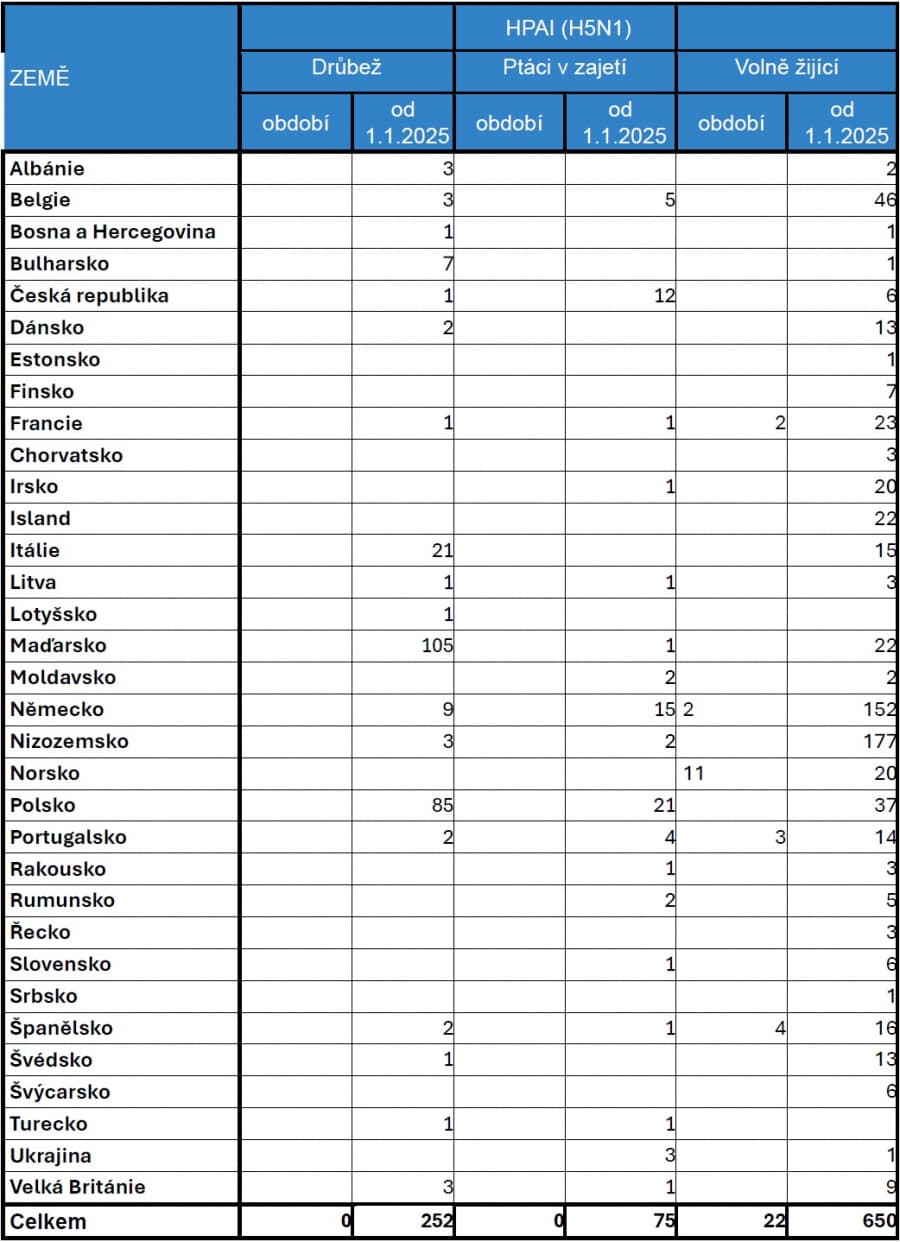 2025-08-27-Přehled nákazové situace za období 11. - 24. 8. 2025-6.jpg
